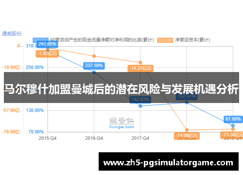 马尔穆什加盟曼城后的潜在风险与发展机遇分析