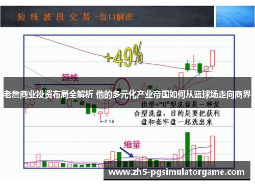 老詹商业投资布局全解析 他的多元化产业帝国如何从篮球场走向商界